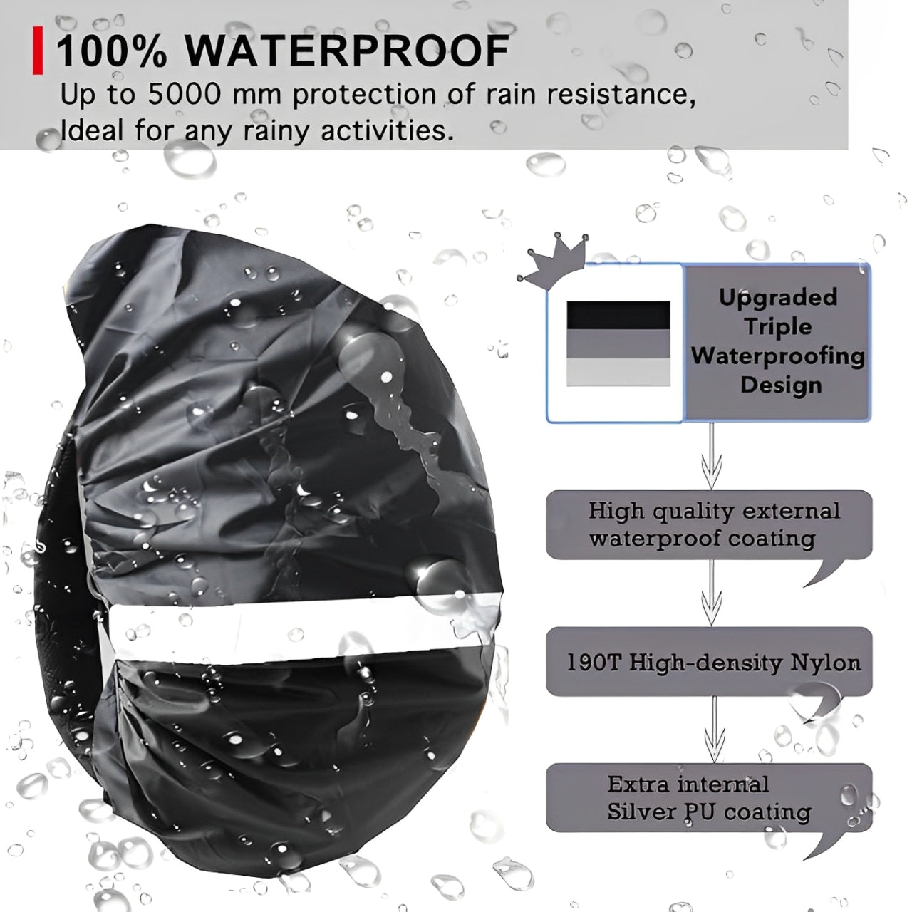 Backpack Rain Cover